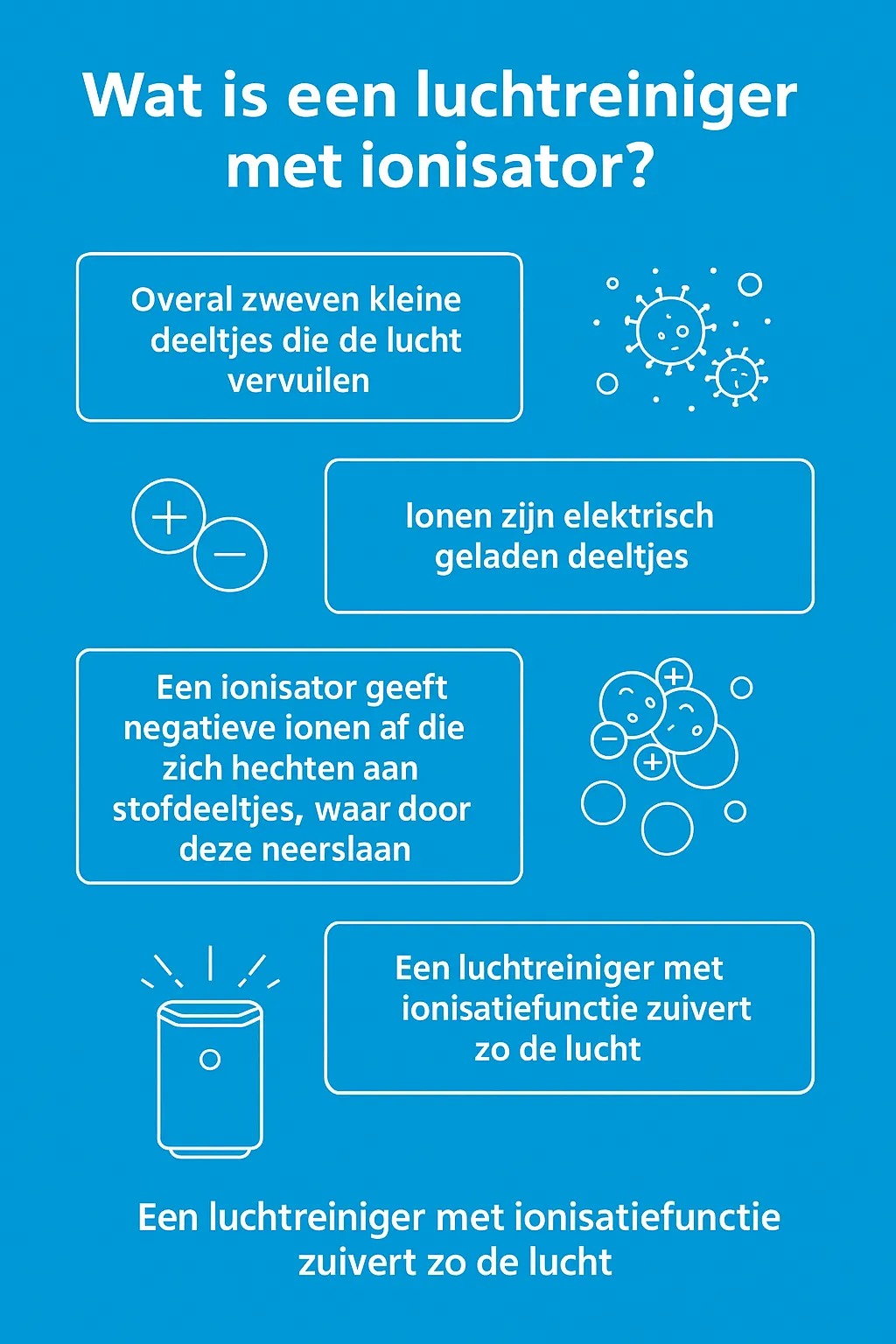 Waarom een luchtzuiveraar met ionisator Waarom een luchtreiniger met ionisator